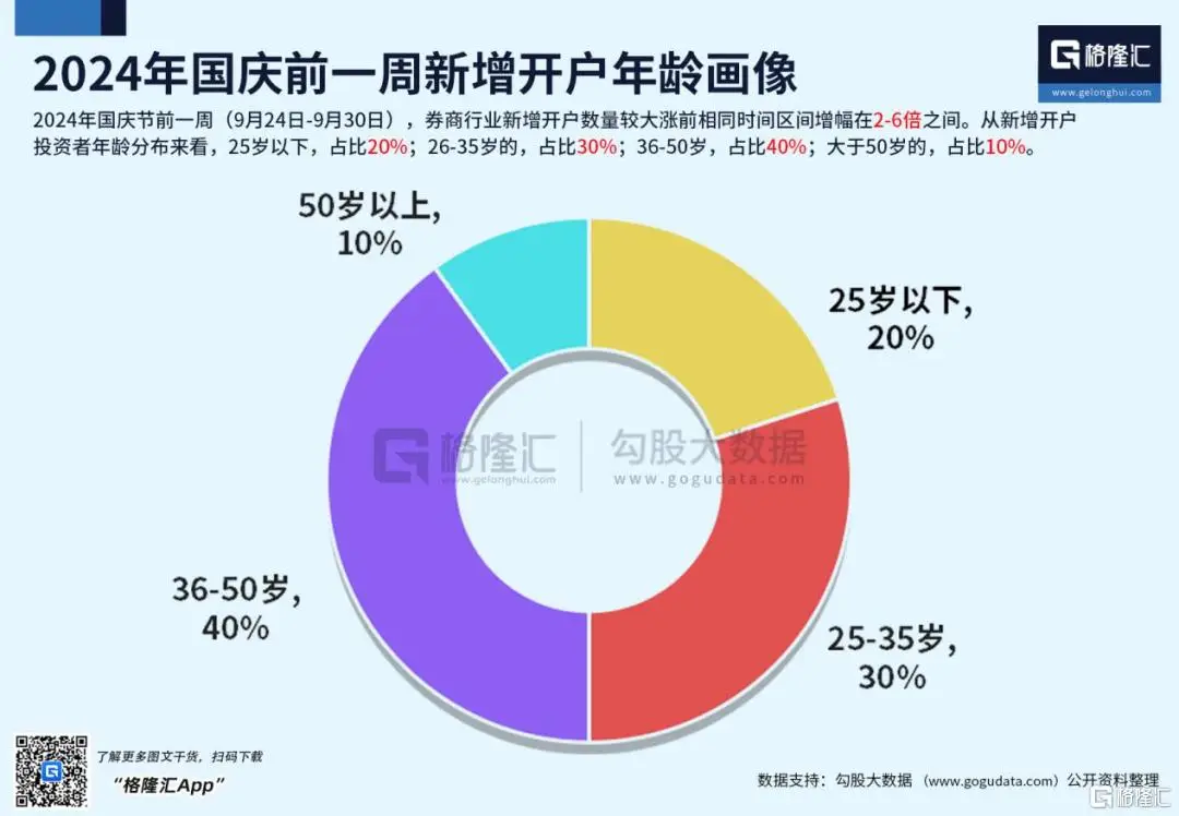 德州扑克 现金桌 策略_韩国股市散户投机行为分析_A股散户投资心理转变