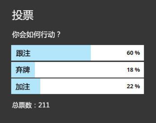 无限德州扑克锦标赛 翻牌圈check-raise 转牌圈全压_国外德州扑克网站