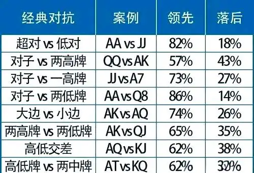 德州扑克翻牌胜率计算_底牌胜率应用策略_德州扑克入池率和胜率