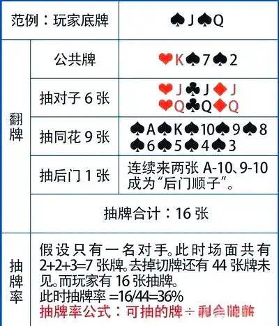 德州扑克入池率和胜率_德州扑克翻牌胜率计算_底牌胜率应用策略