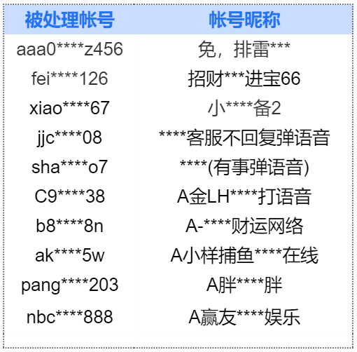 微信打击网络赌博行为_微信上有德州扑克吗_微信禁止传播赌博信息