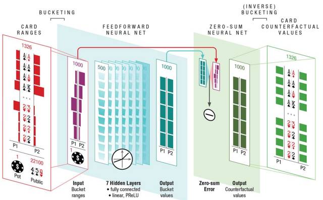 德州扑克零和_人工智能德州扑克_DeepStack Libratus 对比