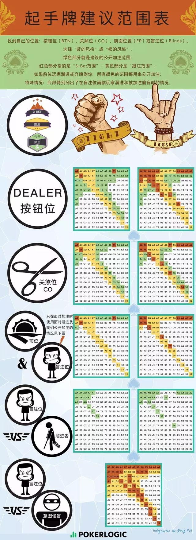 德州扑克ABC打法_德州扑克 abc_ABC扑克策略
