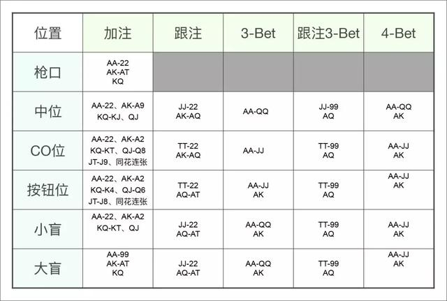 德州扑克ABC打法_德州扑克 abc_ABC扑克策略