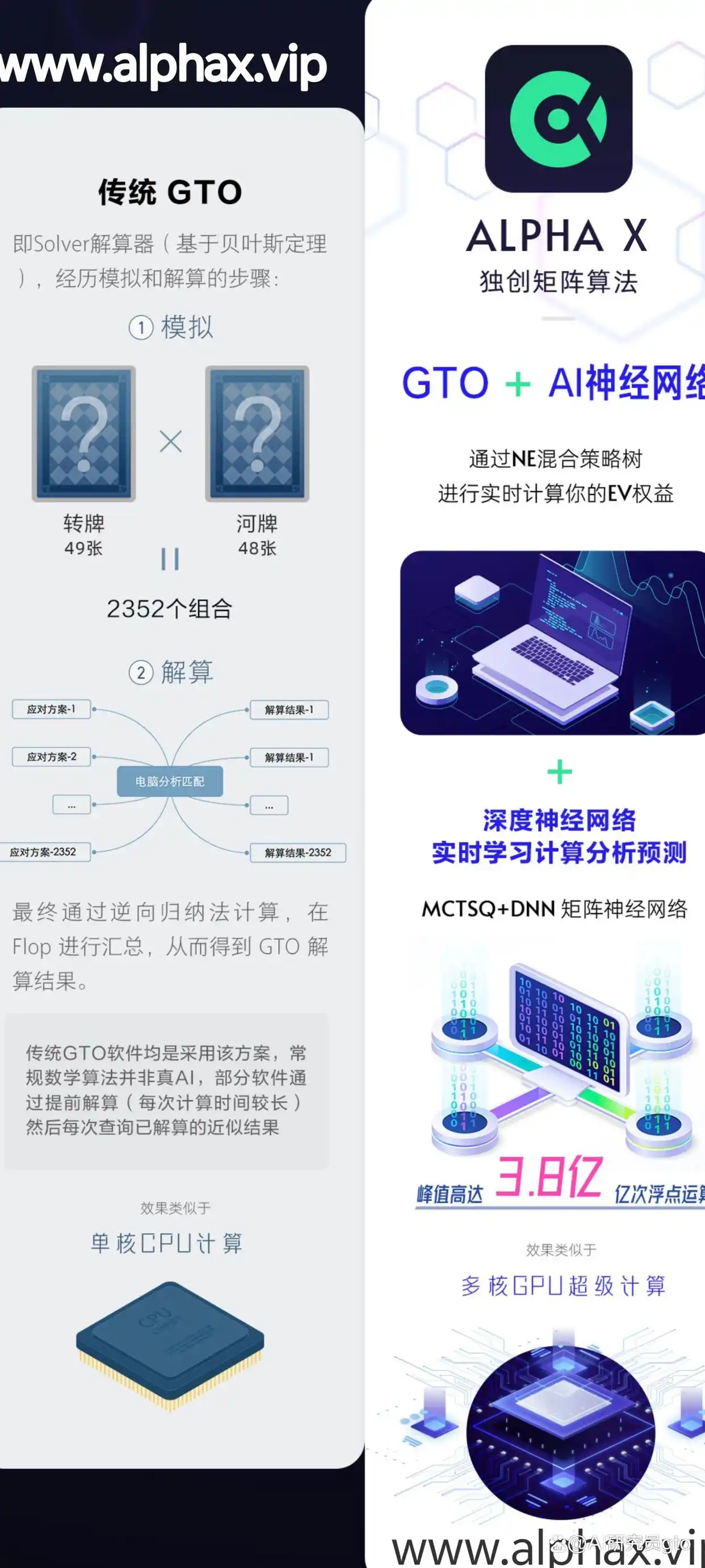 德州扑克底池赔率_德州扑克诈唬频率计算_GTO诈唬盈亏平衡点分析