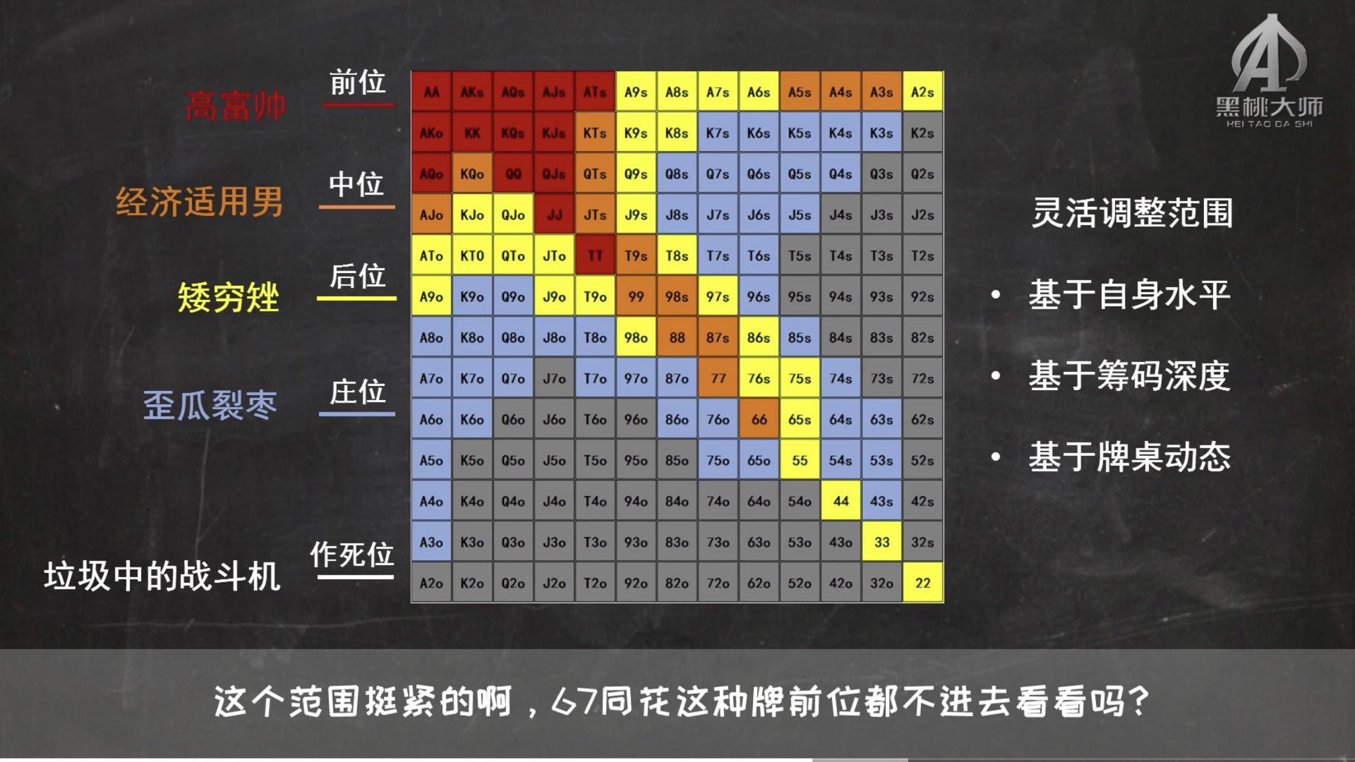 德州扑克决定_AI辅助练牌_打牌控制情绪