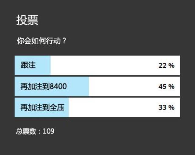 德州扑克bb_无限德州扑克锦标赛 大盲位置全压策略 AK同花领先范围