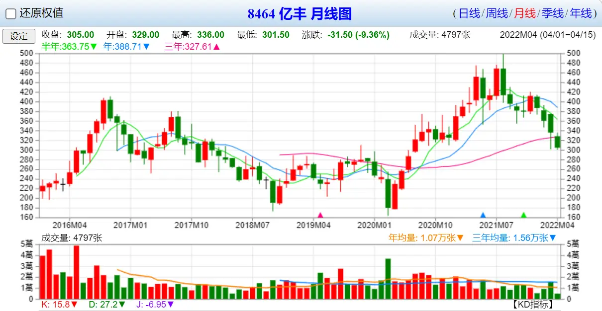 德州扑克与股票交易_德州扑克 前注_看清股市幻术
