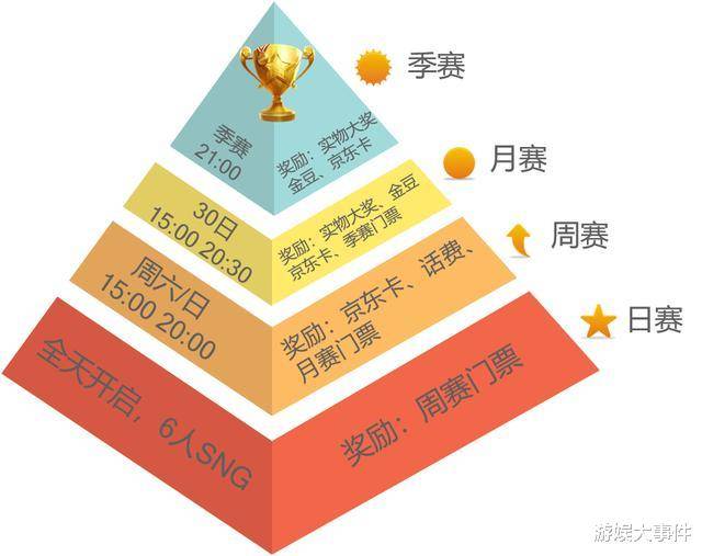 德州扑克升级_WCAA绿色德扑大师春季常规赛_德州扑克竞技赛事规则