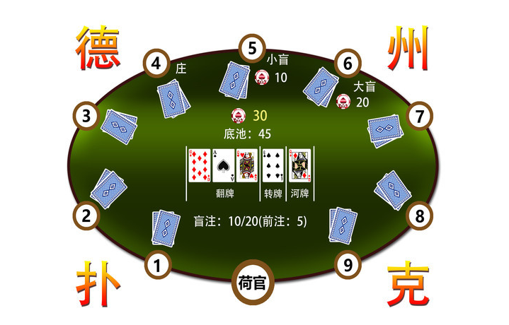德州扑克术语_德州扑克 术语_德州扑克规则详解