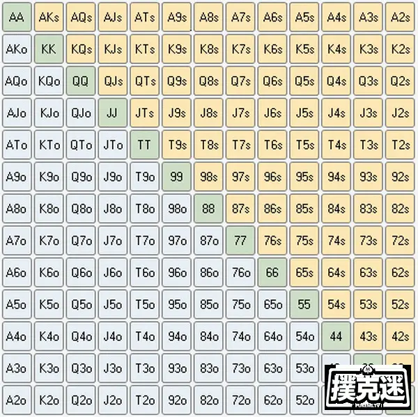 思考扑克范围_德州扑克o s_扑克底牌表格