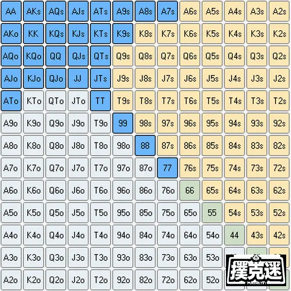 德州扑克范围分析_德州扑克o s_扑克范围图形化表示