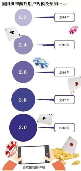 天天德州扑克苹果充值_涉赌APP_棋牌类游戏