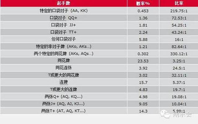 德州扑克弃牌率_德州扑克技巧策略_德州扑克打牌技巧规则
