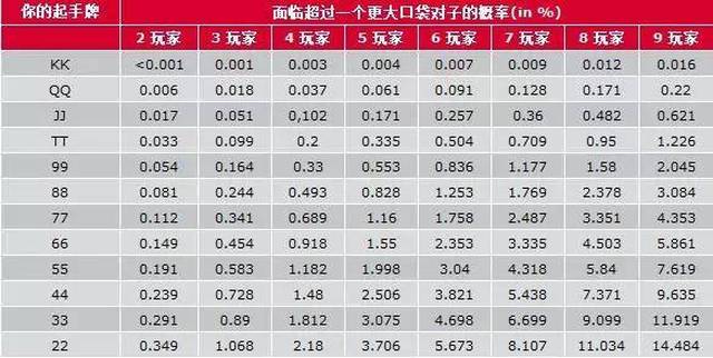 德州扑克弃牌率_德州扑克技巧策略_德州扑克打牌技巧规则
