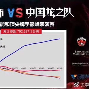 德州扑克中扑网_人机大战冷扑大师AI策略_德州扑克人工智能Libratus