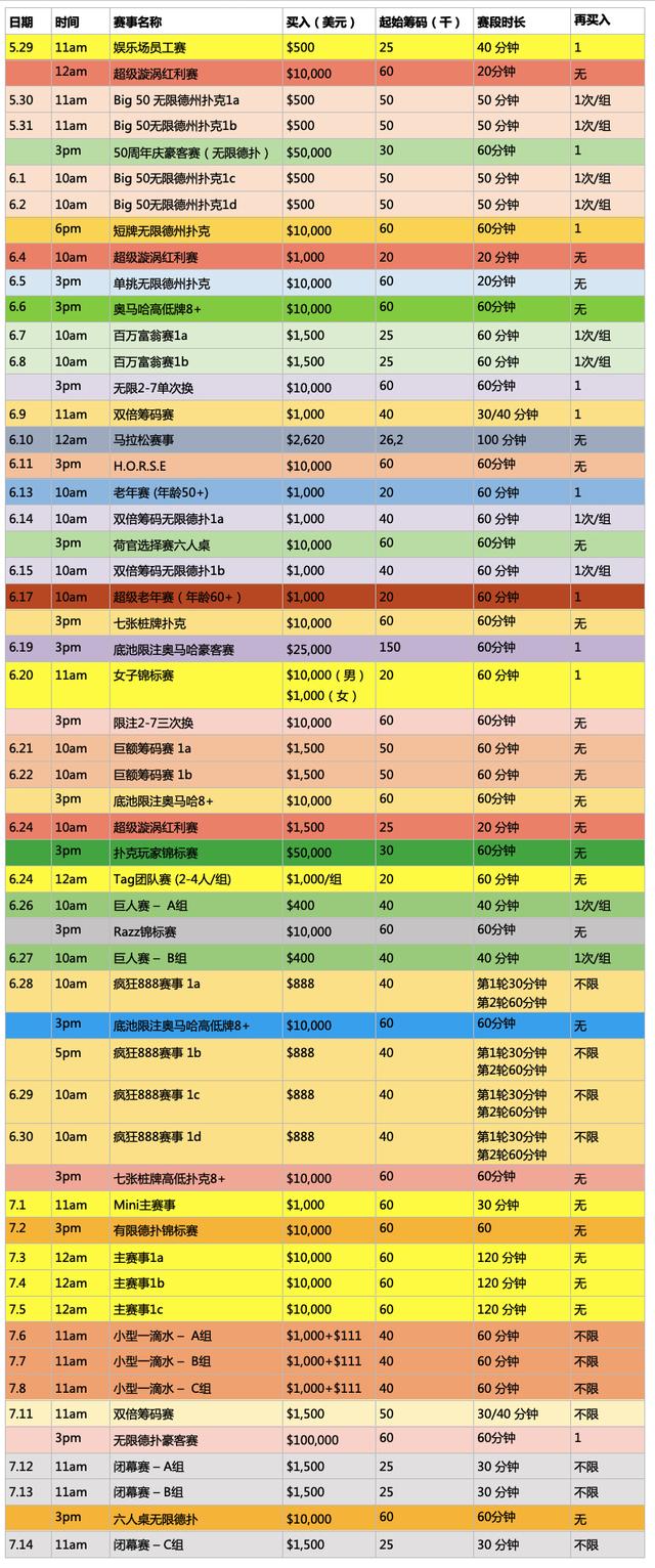 WSOP2019赛程安排_德州扑克最高赛事_WSOP选手赛前计划