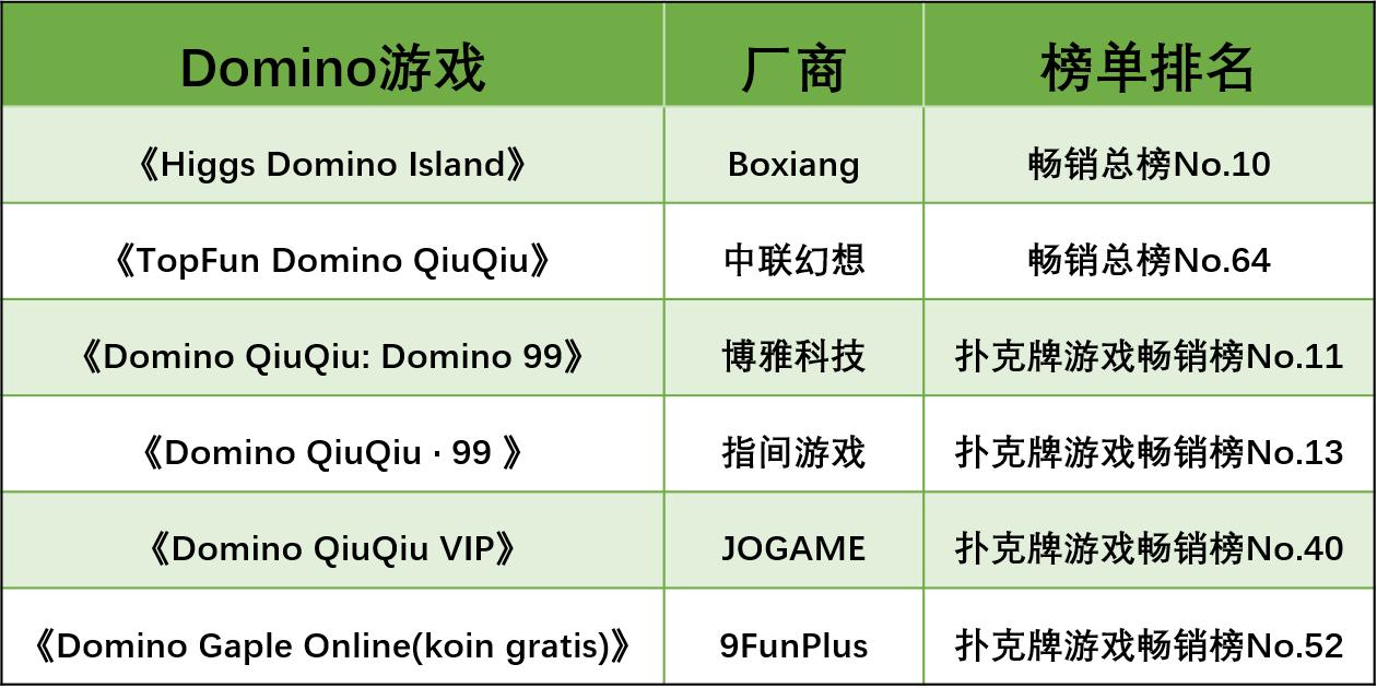 华人 德州扑克_出海市场地方特色棋牌玩法_春节期间国内棋牌市场情况