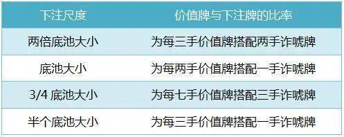 无限德州扑克GTO策略_GTO策略谬论_德州扑克 gto
