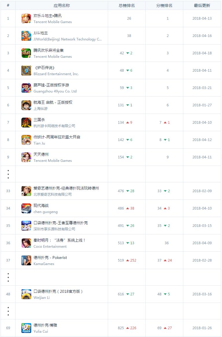 手游赌博链_德州扑克中国选手_德州手游暗藏赌局骗局