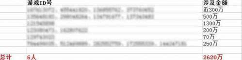 腾讯游戏币兑换现金风险_天天德州游戏币充值问题_微信德州扑克金币比例
