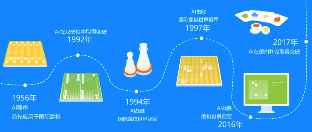德州扑克定理_策梅洛定理_棋牌游戏必胜策略