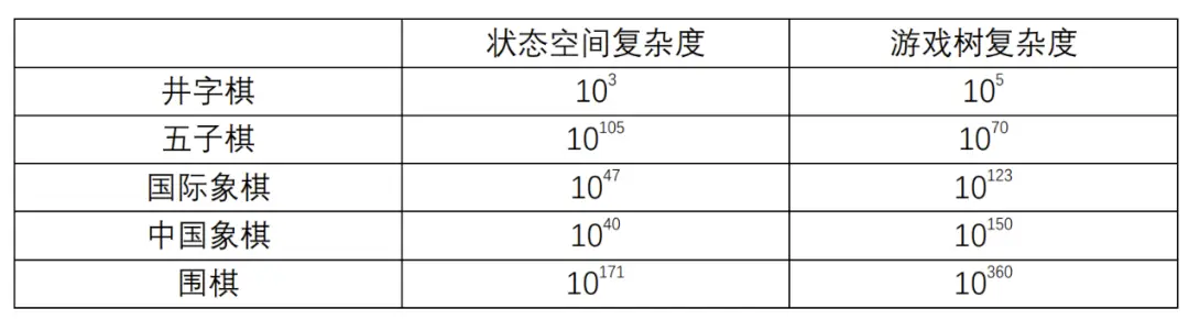 策梅洛定理_德州扑克定理_棋牌游戏必胜策略
