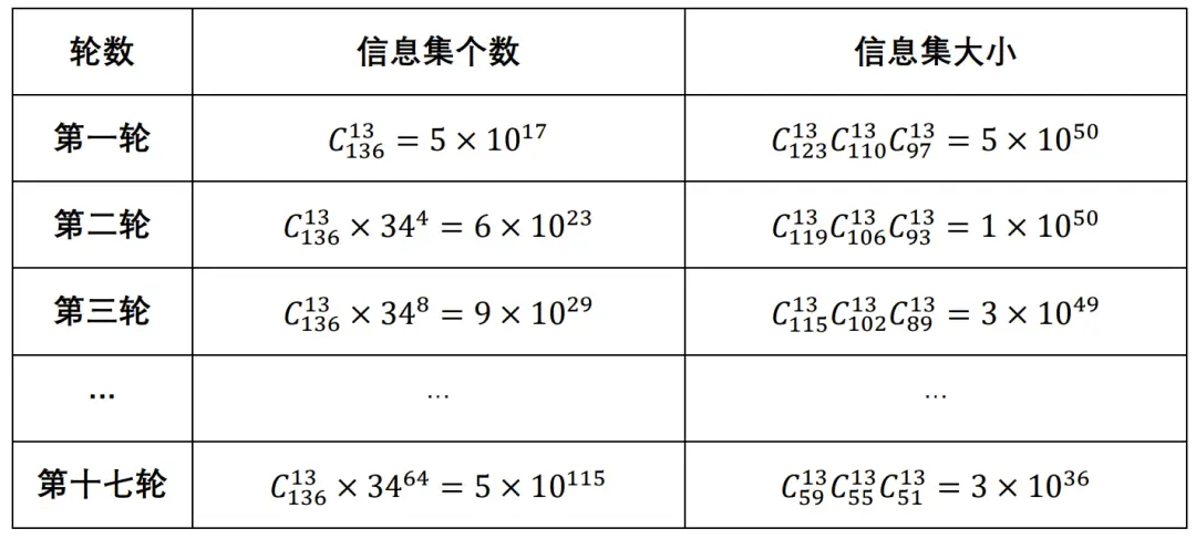 德州扑克定理_棋牌游戏必胜策略_策梅洛定理