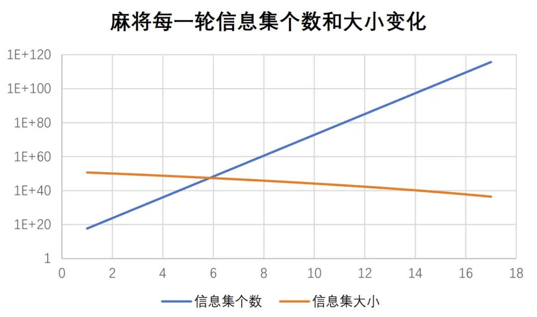 德州扑克定理_策梅洛定理_棋牌游戏必胜策略