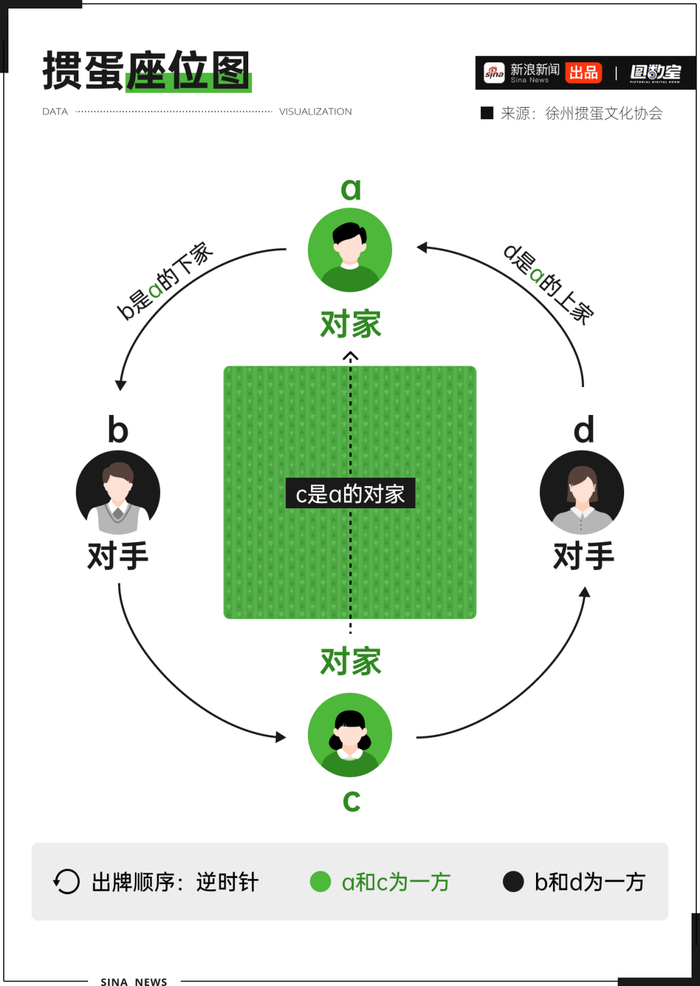 德州扑克游戏_掼蛋游戏规则_掼蛋社交属性
