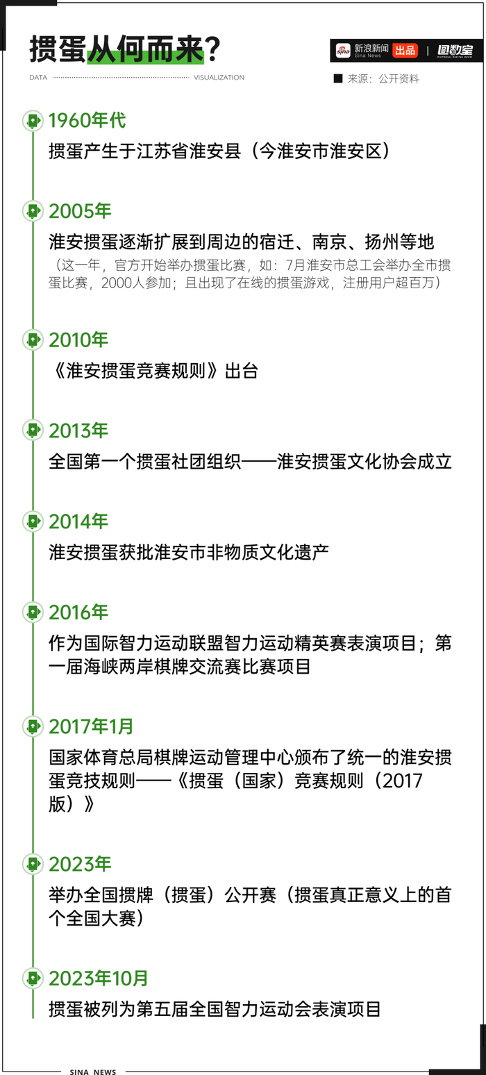 掼蛋游戏规则_掼蛋社交属性_德州扑克游戏