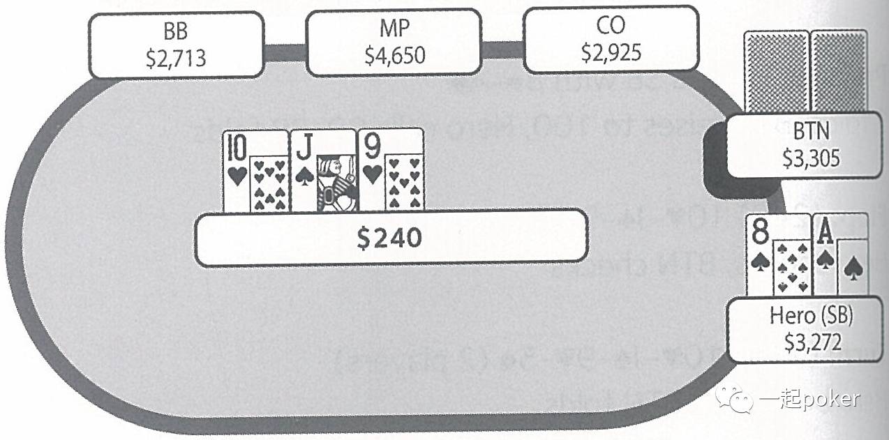 exploiting passive players in poker_donk betting strategy in poker_德州扑克职业玩家英文