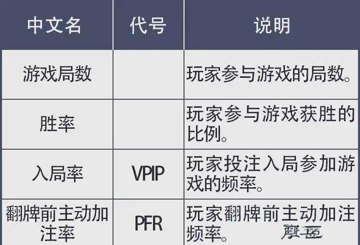 德州扑克pfr_德州扑克统计策略_游戏局数与胜率统计