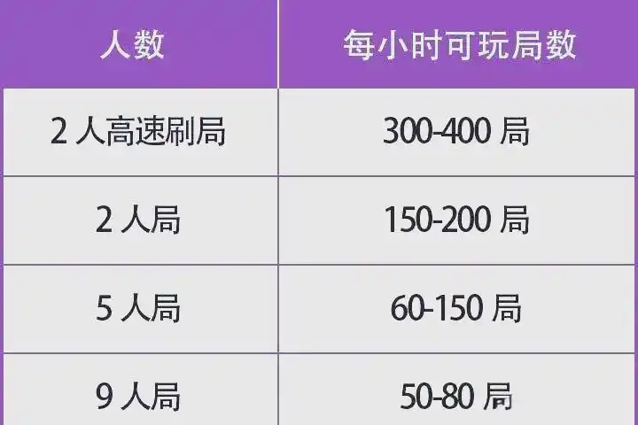 德州扑克pfr_德州扑克统计策略_游戏局数与胜率统计