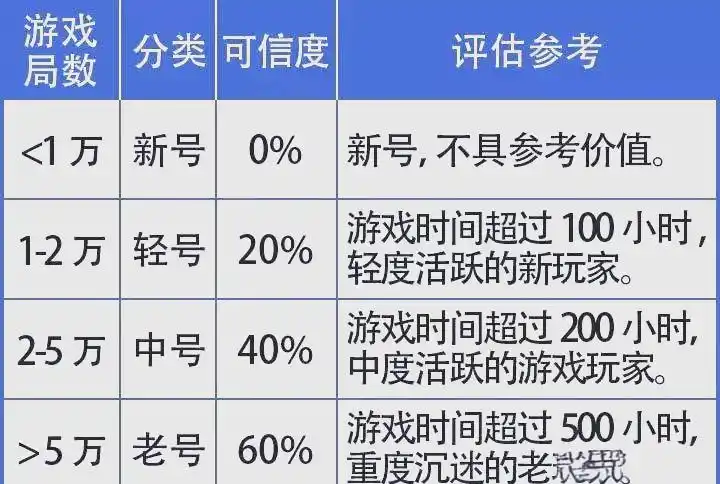 德州扑克pfr_游戏局数与胜率统计_德州扑克统计策略