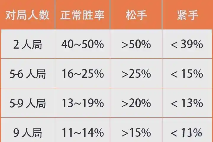 德州扑克pfr_游戏局数与胜率统计_德州扑克统计策略