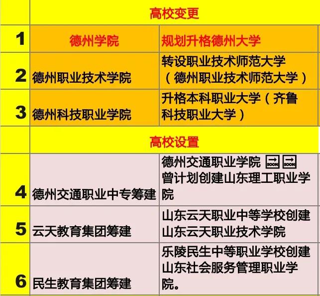 德州高等教育发展_德州大学规划_德州扑克学院