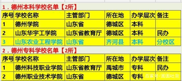 德州扑克学院_德州高等教育发展_德州大学规划