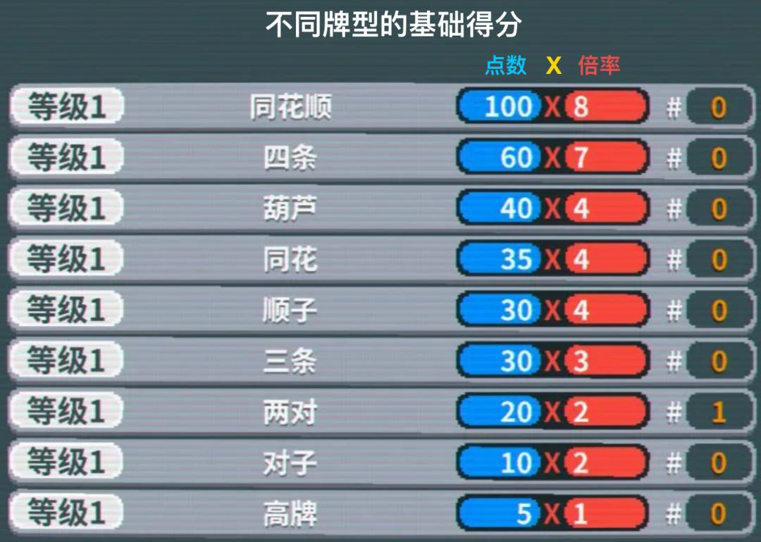 德州扑克陷阱牌分类_Balatro 德州扑克 肉鸽系统