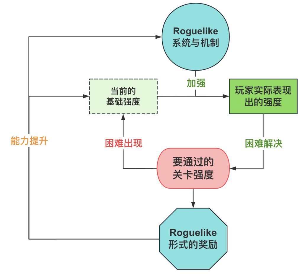 德州扑克陷阱牌分类_Balatro 德州扑克 肉鸽系统