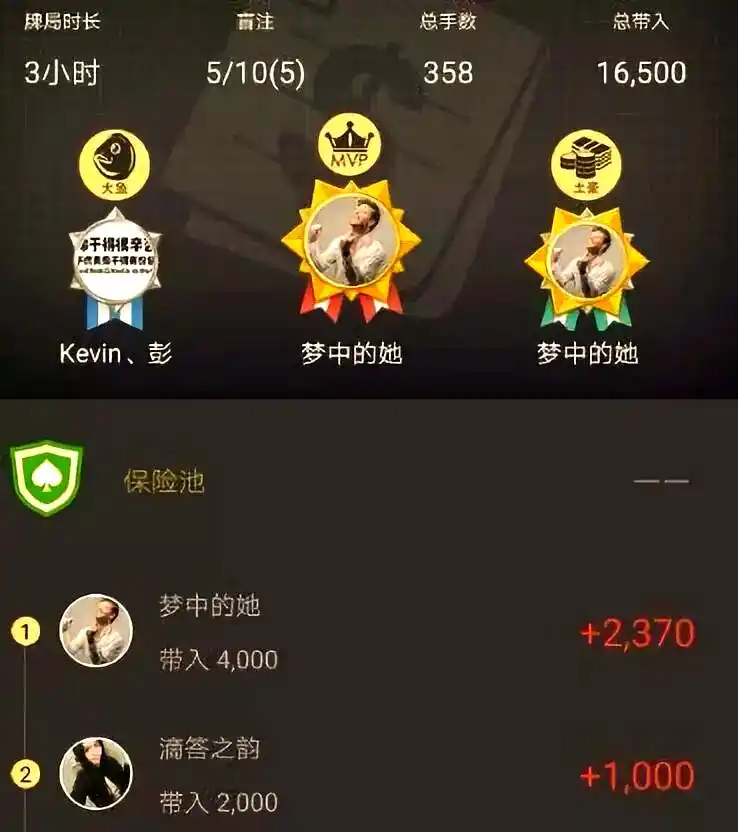 德州扑克数据分析_高入池率策略_德州扑克 数据