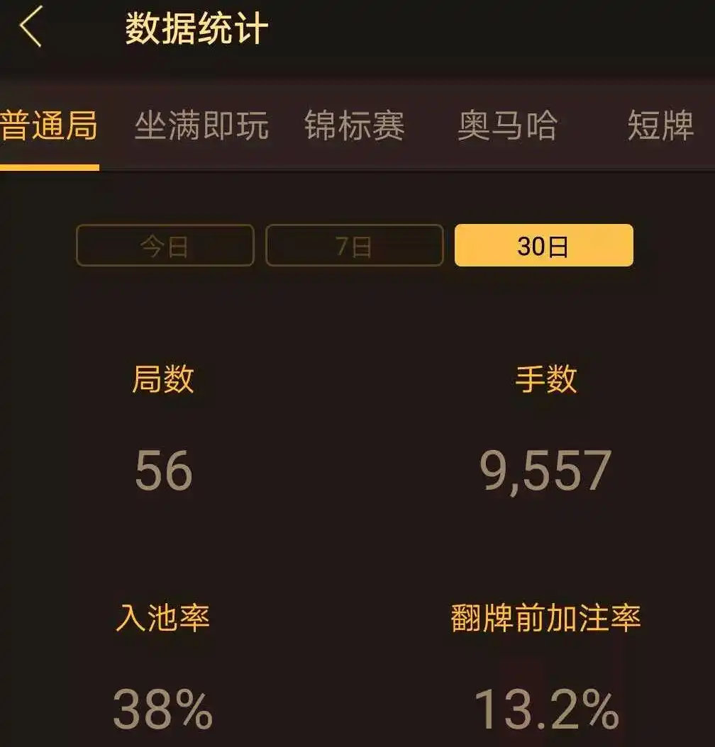 德州扑克 数据_高入池率策略_德州扑克数据分析