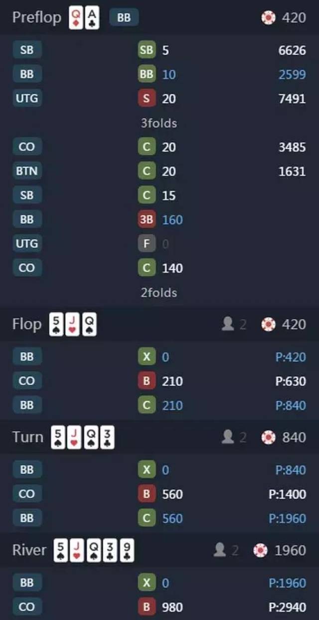 德州扑克 顶对_翻牌圈隔离加注策略_德州扑克牌谱讲解