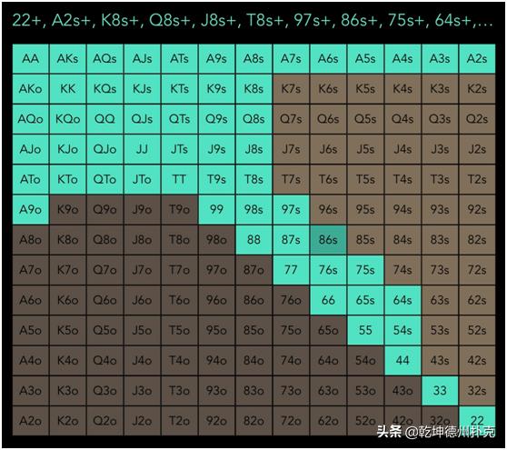 枪口位置起手牌范围_中间位置加注范围_德州扑克起手牌排力