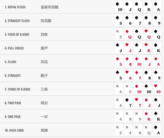 德州扑克新手教程_德州扑克术语3bet_基本规则与术语
