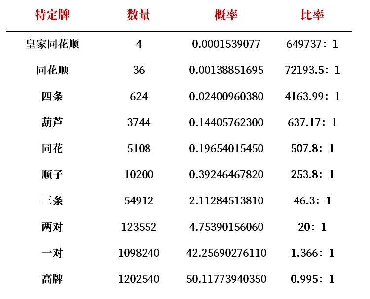 德州扑克新手教程_德州扑克术语3bet_基本规则与术语
