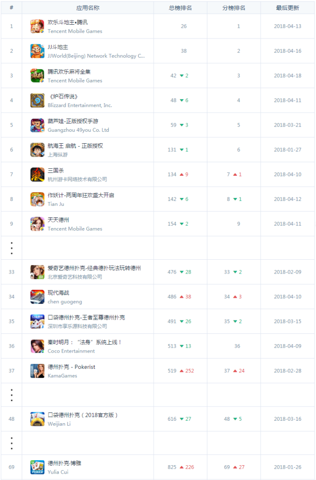 博雅互动 德州扑克收入分析 _ 博雅德州扑克 排名口碑问题 _德州扑克排行榜