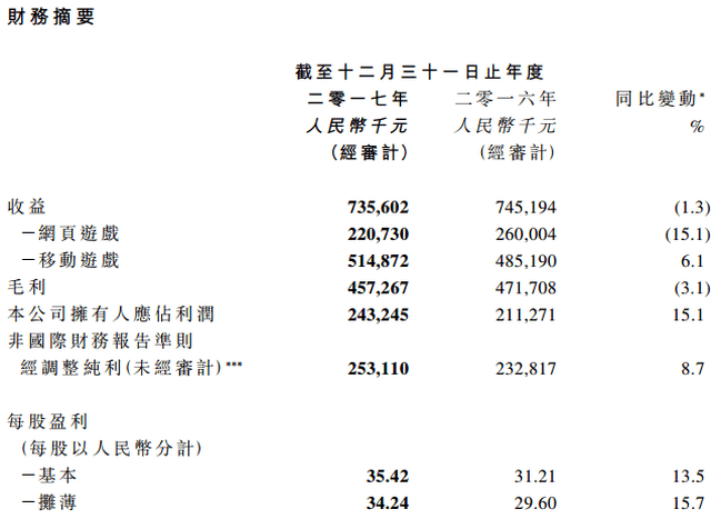 博雅互动 德州扑克收入分析 _德州扑克排行榜_ 博雅德州扑克 排名口碑问题