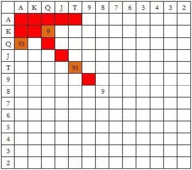 冷4bet策略_扑克冷4bet技巧_德州扑克 大盲