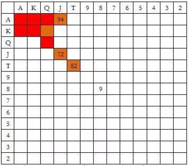 扑克冷4bet技巧_冷4bet策略_德州扑克 大盲